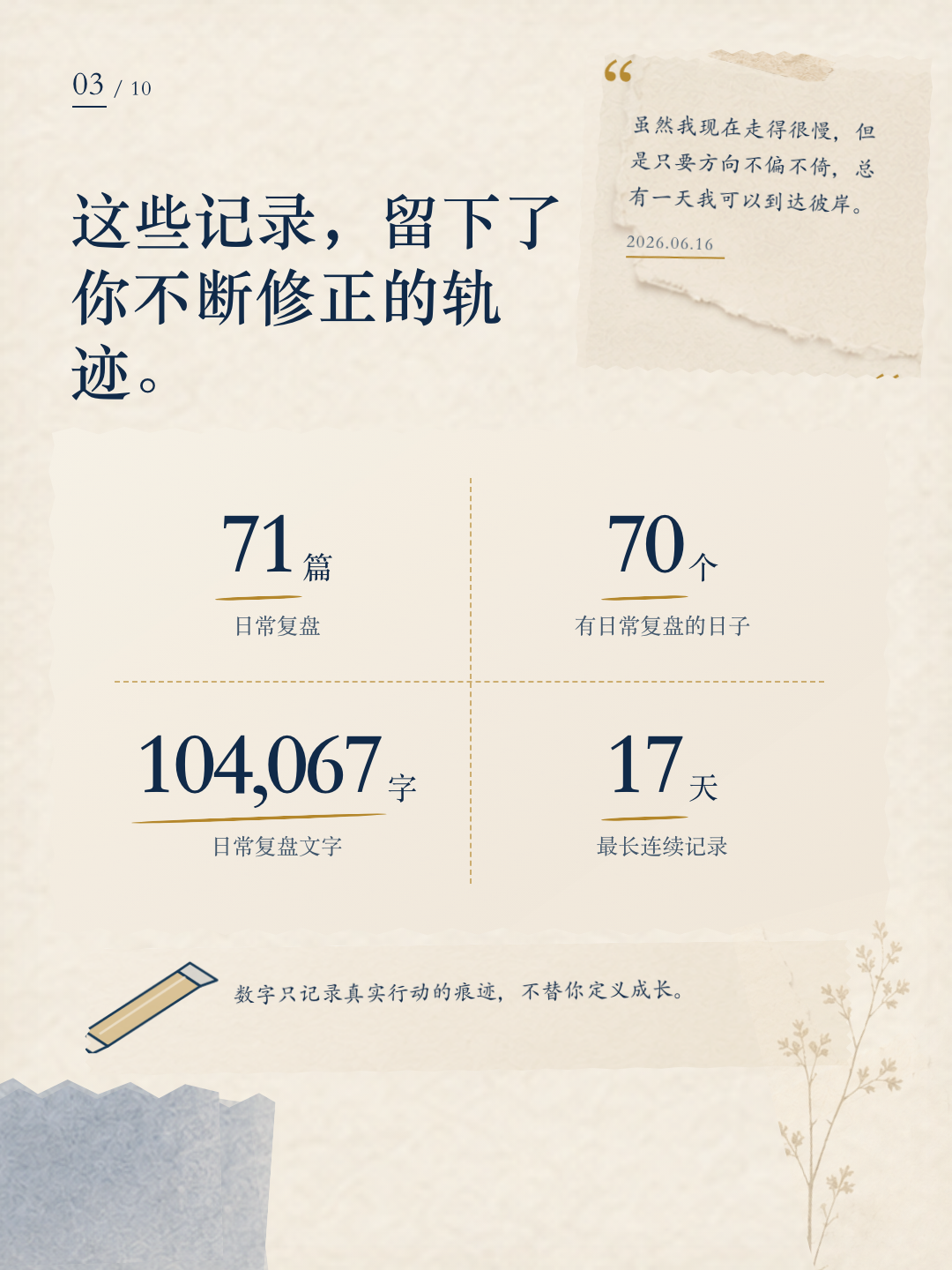 陈胡茜成长报告第 3 页