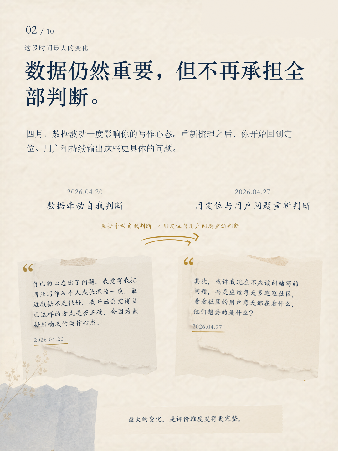 丽阳成长报告第 2 页